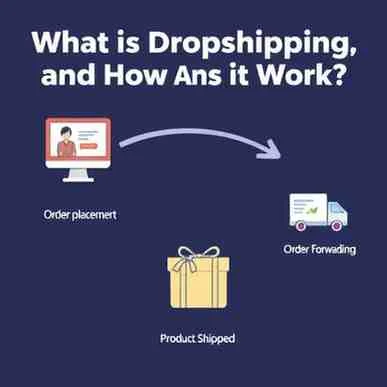 What is dropshipping, and how does it work
